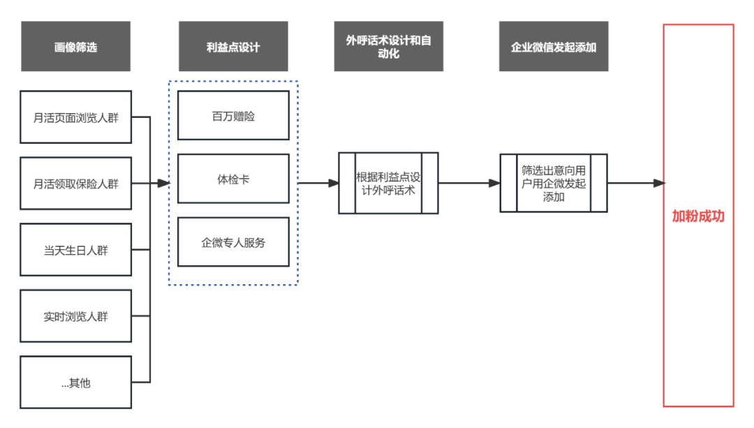 产品经理，产品经理网站